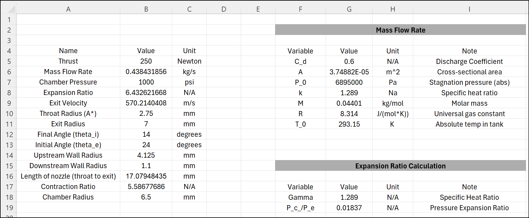 Sizing calculations for the CO2 cold gas thruster nozzle